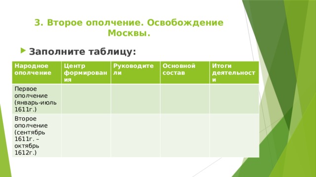 3. Второе ополчение. Освобождение Москвы.   Заполните таблицу:   Народное ополчение Центр формирования Первое ополчение Руководители (январь-июль 1611г.) Второе ополчение (сентябрь 1611г. – октябрь 1612г.) Основной состав Итоги деятельности 