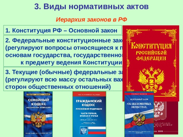 3. Виды нормативных актов  Иерархия законов в РФ 1. Конституция РФ – Основной закон 2. Федеральные конституционные законы (регулируют вопросы относящиеся к правовым основам государства, государственного строя – к предмету ведения Конституции РФ) 3. Текущие (обычные) федеральные законы (регулируют всю массу остальных важнейших сторон общественных отношений) 