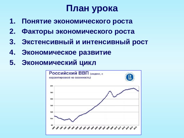 План урока Понятие экономического роста Факторы экономического роста Экстенсивный и интенсивный рост Экономическое развитие Экономический цикл  