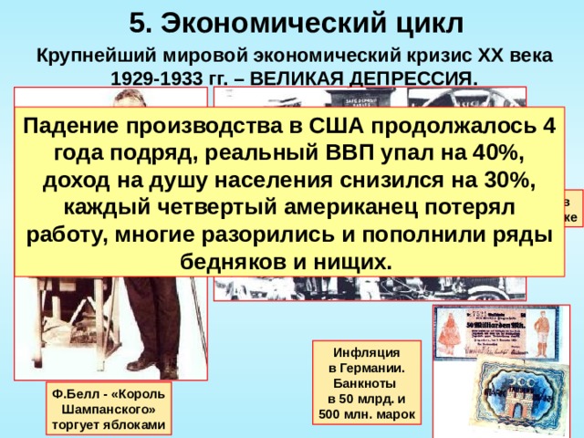 5. Экономический цикл Крупнейший мировой экономический кризис ХХ века 1929-1933 гг. – ВЕЛИКАЯ ДЕПРЕССИЯ. Падение производства в США продолжалось 4 года подряд, реальный ВВП упал на 40%, доход на душу населения снизился на 30%, каждый четвертый американец потерял работу, многие разорились и пополнили ряды бедняков и нищих. Кризис в Нью-Йорке Инфляция в Германии. Банкноты в 50 млрд. и 500 млн. марок Ф.Белл - «Король Шампанского» торгует яблоками 