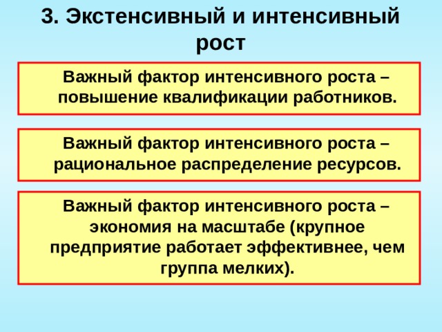 3. Экстенсивный и интенсивный рост  Важный фактор интенсивного роста – повышение квалификации работников.  Важный фактор интенсивного роста – рациональное распределение ресурсов.  Важный фактор интенсивного роста – экономия на масштабе (крупное предприятие работает эффективнее, чем группа мелких). 