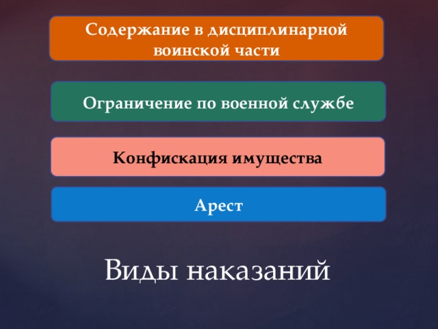 Содержание в дисциплинарной воинской части Ограничение по военной службе Конфискация имущества Арест Виды наказаний 