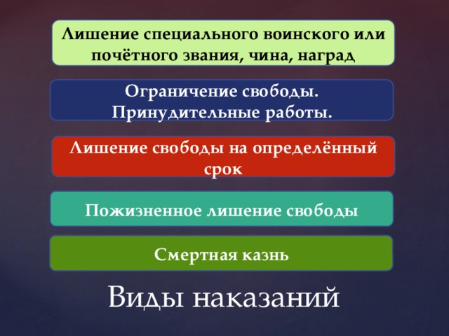 Лишение специального воинского или почётного звания, чина, наград Ограничение свободы. Принудительные работы. Лишение свободы на определённый срок Пожизненное лишение свободы Смертная казнь Виды наказаний 