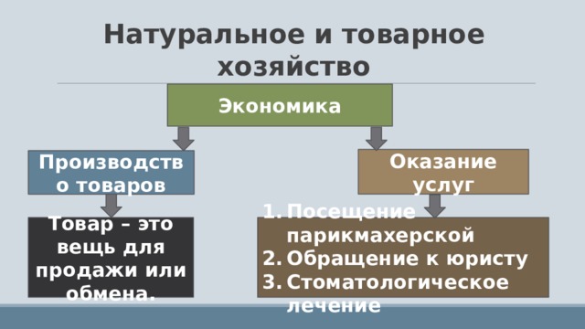 Натуральное и товарное хозяйство Экономика Оказание услуг Производство товаров Посещение парикмахерской Обращение к юристу Стоматологическое лечение Товар – это вещь для продажи или обмена. 