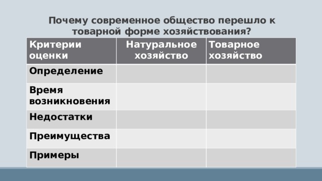 Почему современное общество перешло к товарной форме хозяйствования? Критерии оценки Натуральное хозяйство Определение Товарное хозяйство Время возникновения Недостатки Преимущества Примеры 