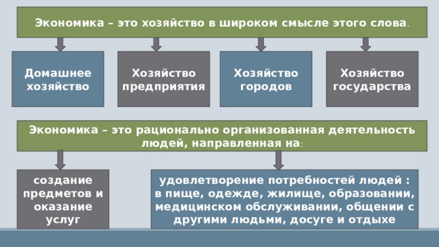 Экономика – это хозяйство в широком смысле этого слова . Домашнее хозяйство Хозяйство предприятия Хозяйство городов Хозяйство государства Экономика – это рационально организованная деятельность людей, направленная на : создание предметов и оказание услуг удовлетворение потребностей людей : в пище, одежде, жилище, образовании, медицинском обслуживании, общении с другими людьми, досуге и отдыхе 
