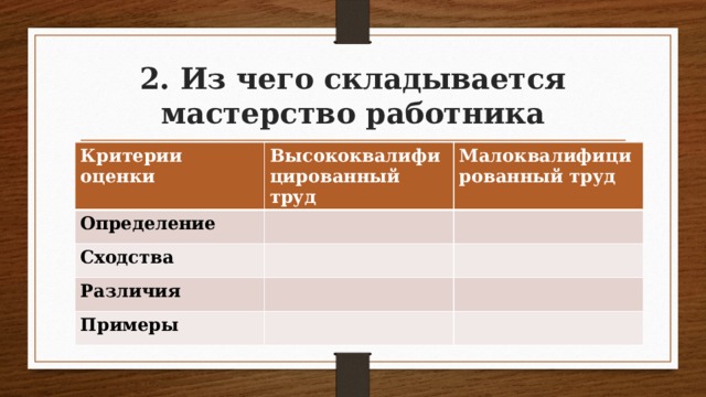 2. Из чего складывается мастерство работника Критерии оценки Высококвалифицированный труд Определение Малоквалифицированный труд Сходства Различия Примеры 