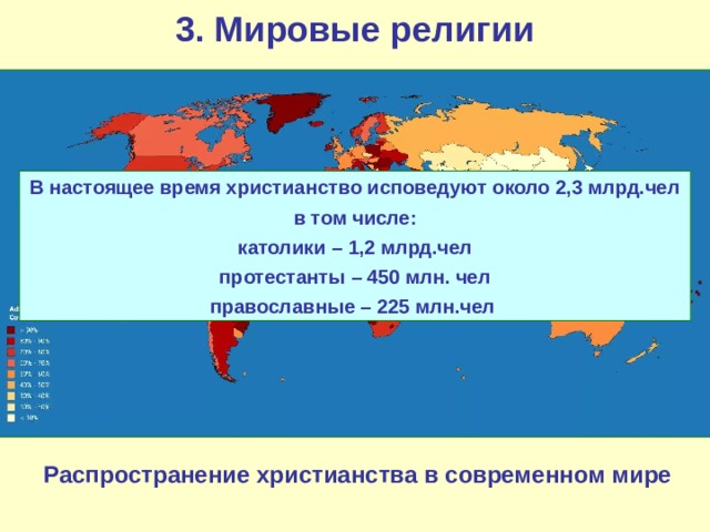 3. Мировые религии В настоящее время христианство исповедуют около 2,3 млрд.чел в том числе: католики – 1,2 млрд.чел протестанты – 450 млн. чел православные – 225 млн.чел  Распространение христианства в современном мире 