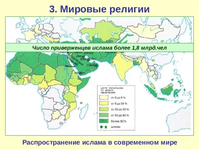 3. Мировые религии Число приверженцев ислама более 1,8 млрд.чел Распространение ислама в современном мире 