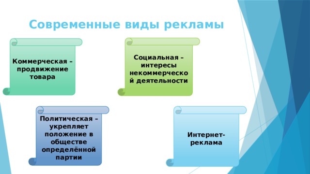 Современные виды рекламы Социальная – интересы некоммерческой деятельности Коммерческая – продвижение товара Политическая – укрепляет положение в обществе определённой партии Интернет-реклама 