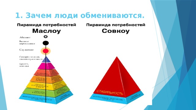 1. Зачем люди обмениваются. 