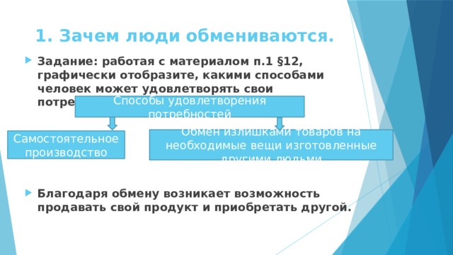 1. Зачем люди обмениваются. Задание: работая с материалом п.1 §12, графически отобразите, какими способами человек может удовлетворять свои потребности. Благодаря обмену возникает возможность продавать свой продукт и приобретать другой. Способы удовлетворения потребностей Обмен излишками товаров на необходимые вещи изготовленные другими людьми Самостоятельное производство 