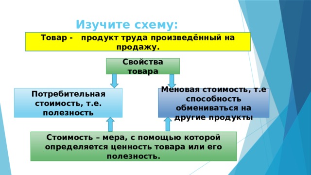 Изучите схему: Товар - продукт труда произведённый на продажу. Свойства товара Потребительная стоимость, т.е. полезность Меновая стоимость, т.е способность обмениваться на другие продукты Стоимость – мера, с помощью которой определяется ценность товара или его полезность. 