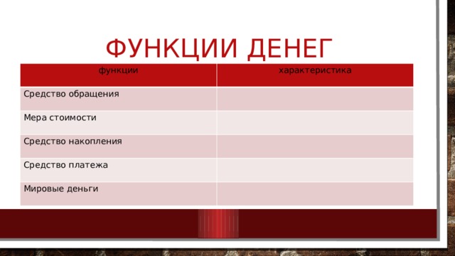 Функции денег функции характеристика Средство обращения Мера стоимости Средство накопления Средство платежа Мировые деньги 