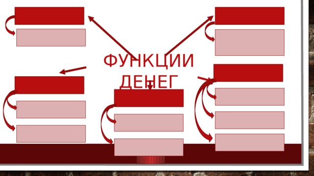 Функции денег 