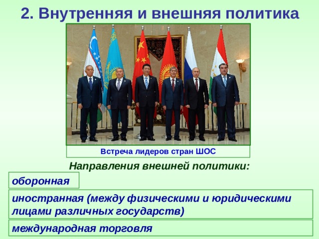2. Внутренняя и внешняя политика Встреча лидеров стран ШОС Направления внешней политики: оборонная иностранная (между физическими и юридическими лицами различных государств) международная торговля 