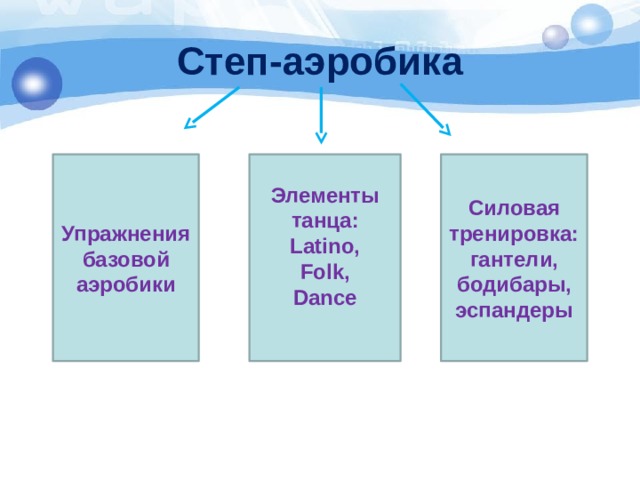 Степ-аэробика Упражнения Элементы танца: Силовая тренировка: базовой аэробики Latino, гантели, Folk, бодибары, Dance эспандеры 