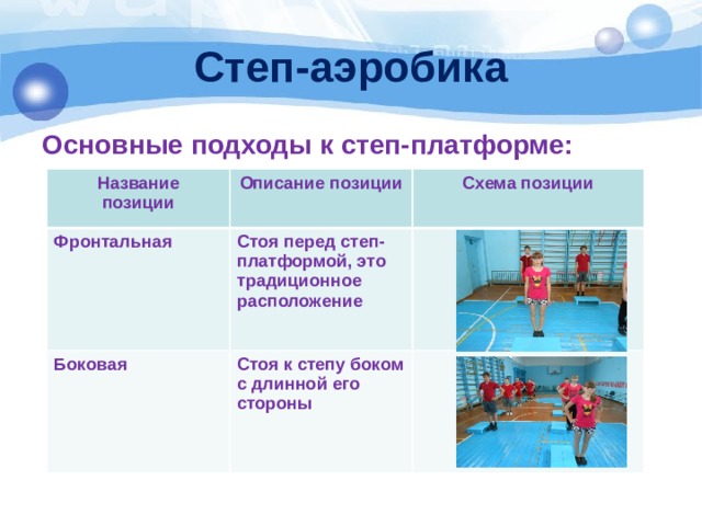 Степ-аэробика Основные подходы к степ-платформе:  Название позиции Описание позиции Фронтальная Схема позиции Стоя перед степ-платформой, это традиционное расположение Боковая Стоя к степу боком с длинной его стороны 