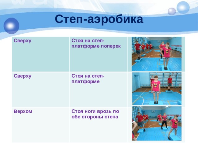 Степ-аэробика   Сверху Стоя на степ-платформе поперек Сверху Стоя на степ-платформе Верхом Стоя ноги врозь по обе стороны степа 