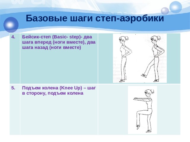 Базовые шаги степ-аэробики 4. Бейсик-степ (Basic- step)- два шага вперед (ноги вместе), два шага назад (ноги вместе) 5. Подъем колена (Knee Up) – шаг в сторону, подъем колена 