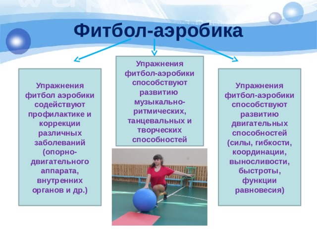 Фитбол-аэробика Упражнения фитбол-аэробики способствуют развитию музыкально-ритмических, танцевальных и творческих способностей Упражнения фитбол аэробики содействуют профилактике и коррекции различных заболеваний (опорно-двигательного аппарата, внутренних органов и др.) Упражнения фитбол-аэробики способствуют развитию двигательных способностей (силы, гибкости, координации, выносливости, быстроты, функции равновесия) 