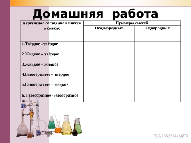 Домашняя работа Агрегатное состояние веществ в смесях   Примеры смесей Неоднородных 1.Твёрдое –твёрдое   2.Жидкое – твёрдое   3.Жидкое – жидкое   4.Газообразное – твёрдое   5.Газообразное – жидкое  6. Газообразное -газообразное Однородных     