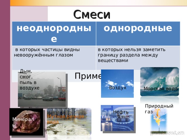 Смеси  неоднородные однородные  в которых частицы видны невооружённым глазом в которых нельзя заметить границу раздела между веществами Примеры Дым, смог, пыль в воздухе Воздух Морская вода Природный газ Нефть Мутная речная вода Минералы 