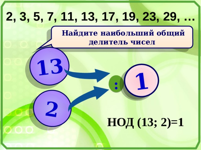 13 2 : ? 1 2, 3, 5, 7, 11, 13, 17, 19, 23, 29, …  Найдите наибольший общий делитель чисел НОД (13; 2)=1 