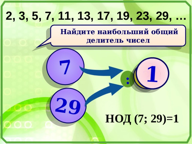 7 29 : ? 1 2, 3, 5, 7, 11, 13, 17, 19, 23, 29, …  Найдите наибольший общий делитель чисел НОД (7; 29)=1 