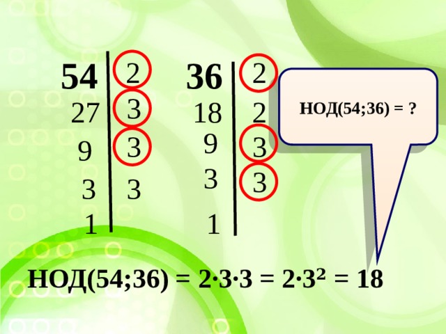 54 36 2  2  НОД(54;36) = ? 3  18 2 27 9  3 3  9 3 3  3 3 1 1 НОД(54;36) = 2·3·3 = 2·3 2 = 18 