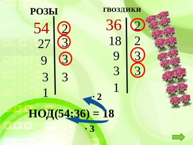 ГВОЗДИКИ РОЗЫ  36 2 54  2  2 18 3 27  3 9  3 9  3 3  3 3 1 1 · 2  НОД(54;36) = 18 · 3  