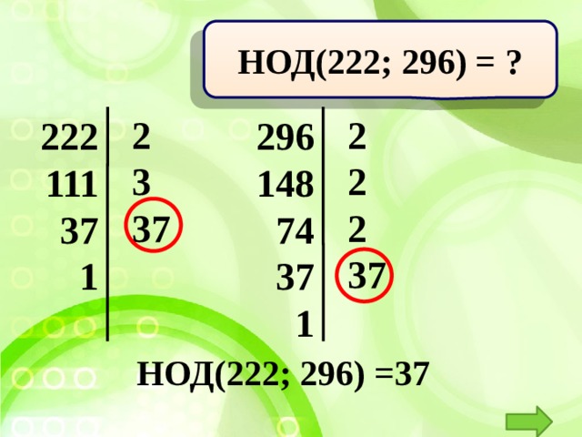 НОД(222; 296) = ? 2 2 2 3 37 2 37  296 222 111 148  74 37 37  1  1   НОД(222; 296) =37  