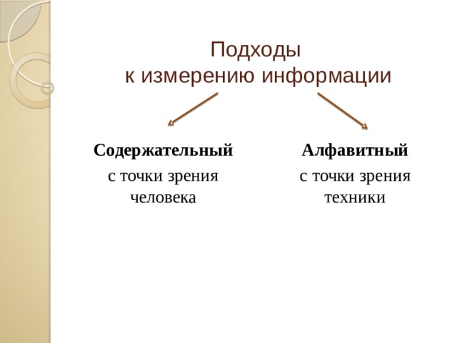 Подходы  к измерению информации Содержательный Алфавитный с точки зрения человека с точки зрения техники 