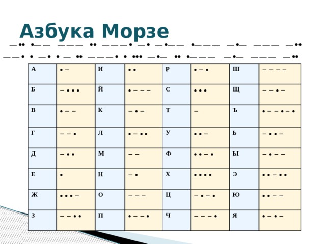 Азбука Морзе —    — — — — —  — — —  —  —  — —  — — — —  — — — — —  — —    —    —  — — —      —  —    — — — —  — — — — —  A • − Б − • • • В И • • Й Г • − − − − • • − − − P Д К Е − • • Л − • − С • − • • • − • • • • • Ж М Т Ш У − − − − З Щ H • • • − − − − − − • − − • − − • • • • − Ф Ъ О П • • − • − − − • − − • − • Х Ь • • • • • − − • − • • − Ц Ы Ч − • − • Э − • − − • • − • • − − − • Ю • • − − Я • − • − Расшифровка двоичный код генетический код  