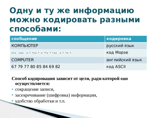 Одну и ту же информацию можно кодировать разными способами: сообщение кодировка КОМПЬЮТЕР русский язык -·- --- - · ·-- · - ··- · ·-- - · ·- ·  код Морзе COMPUTER английский язык 67 79 77 80 85 84 69 82 код ASCII Способ кодирования зависит от цели, ради которой оно осуществляется: сокращение записи, засекречивание (шифровка) информации, удобство обработки и т.п. 