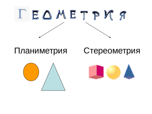 Планиметрия Стереометрия 