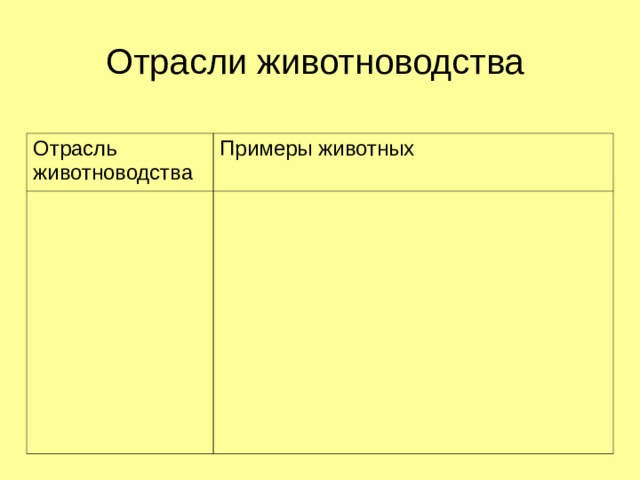 Отрасли животноводства Отрасль животноводства Примеры животных 