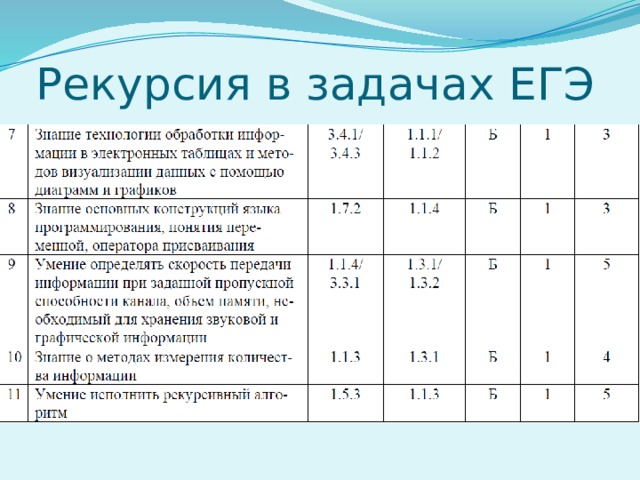 Рекурсия в задачах ЕГЭ 