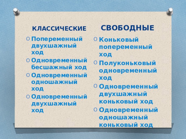 КЛАССИЧЕСКИЕ СВОБОДНЫЕ Попеременный двухшажный ход Одновременный бесшажный ход Одновременный одношажный ход Одновременный двухшажный ход Коньковый попеременный ход Полуконьковый одновременный ход Одновременный двухшажный коньковый ход Одновременный одношажный коньковый ход 