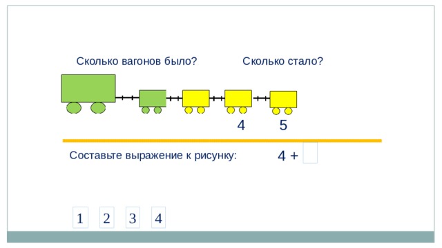 Сколько вагонов было? Сколько стало? 5 4 4 +  Составьте выражение к рисунку: 4 1 2 3 