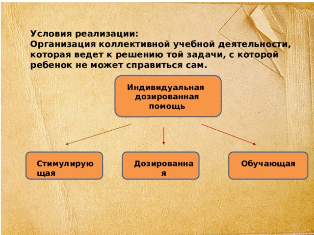 Условия реализации: Организация коллективной учебной деятельности, которая ведет к решению той задачи, с которой ребенок не может справиться сам. Индивидуальная дозированная помощь Стимулирующая Дозированная Обучающая 