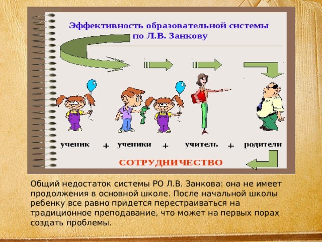 Общий недостаток системы РО Л.В. Занкова: она не имеет продолжения в основной школе. После начальной школы ребенку все равно придется перестраиваться на традиционное преподавание, что может на первых порах создать проблемы. 