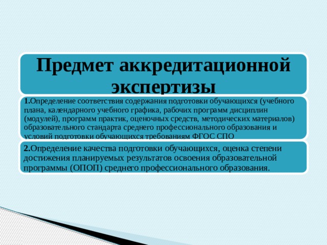 Предмет аккредитационной экспертизы 1. Определение соответствия содержания подготовки обучающихся (учебного плана, календарного учебного графика, рабочих программ дисциплин (модулей), программ практик, оценочных средств, методических материалов) образовательного стандарта среднего профессионального образования и условий подготовки обучающихся требованиям ФГОС СПО 2. Определение качества подготовки обучающихся, оценка степени достижения планируемых результатов освоения образовательной программы (ОПОП) среднего профессионального образования. 