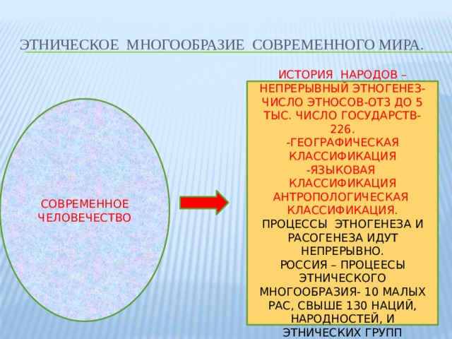 ЭТНИЧЕСКОЕ МНОГООБРАЗИЕ СОВРЕМЕННОГО МИРА. ИСТОРИЯ НАРОДОВ – НЕПРЕРЫВНЫЙ ЭТНОГЕНЕЗ- ЧИСЛО ЭТНОСОВ-ОТ3 ДО 5 ТЫС. ЧИСЛО ГОСУДАРСТВ-226. -ГЕОГРАФИЧЕСКАЯ КЛАССИФИКАЦИЯ -ЯЗЫКОВАЯ КЛАССИФИКАЦИЯ АНТРОПОЛОГИЧЕСКАЯ КЛАССИФИКАЦИЯ. ПРОЦЕССЫ ЭТНОГЕНЕЗА И РАСОГЕНЕЗА ИДУТ НЕПРЕРЫВНО. РОССИЯ – ПРОЦЕЕСЫ ЭТНИЧЕСКОГО МНОГООБРАЗИЯ- 10 МАЛЫХ РАС, СВЫШЕ 130 НАЦИЙ, НАРОДНОСТЕЙ, И ЭТНИЧЕСКИХ ГРУПП СОВРЕМЕННОЕ ЧЕЛОВЕЧЕСТВО 