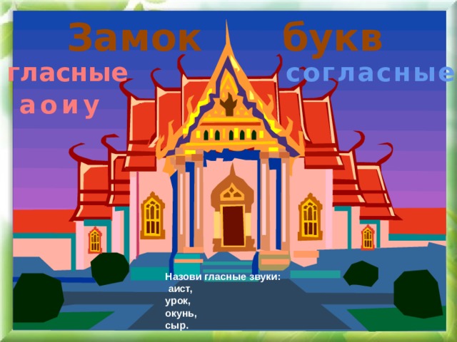 Замок букв гласные согласные а у и о Назови гласные звуки:  аист, урок, окунь, сыр. 