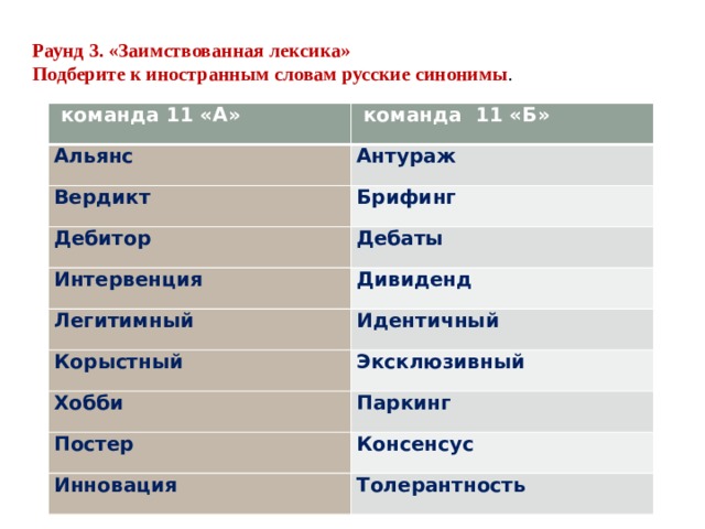 Раунд 3. «Заимствованная лексика» Подберите к иностранным словам русские синонимы .  команда 11 «А»  команда 11 «Б» Альянс Антураж Вердикт Брифинг Дебитор Дебаты Интервенция Дивиденд Легитимный Корыстный Идентичный Эксклюзивный Хобби Паркинг Постер Консенсус Инновация Толерантность 