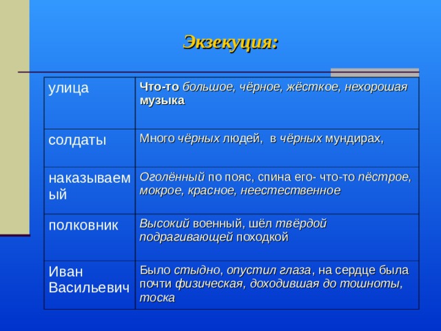 Экзекуция: улица Что-то большое, чёрное, жёсткое, нехорошая  музыка  солдаты Много чёрных людей, в чёрных мундирах, наказываемый Оголённый по пояс, спина его- что-то пёстрое, мокрое, красное, неестественное полковник Высокий военный, шёл твёрдой  подрагивающей походкой Иван Васильевич Было стыдно , опустил глаза , на сердце была почти физическая, доходившая до тошноты, тоска 