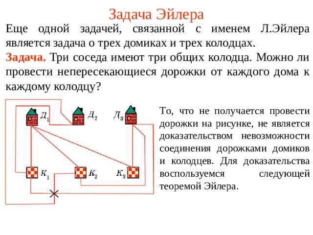 Задача Эйлера Еще одной задачей, связанной с именем Л.Эйлера является задача о трех домиках и трех колодцах. Задача.  Три соседа имеют три общих колодца. Можно ли провести непересекающиеся дорожки от каждого дома к каждому колодцу? Т о, что не получается провести дорожки на рисунке, не является доказательством невозможности соединения дорожками домиков и колодцев. Для доказательства воспользуемся следующей теоремой Эйлера. В режиме слайдов ответы появляются после кликанья мышкой 22 