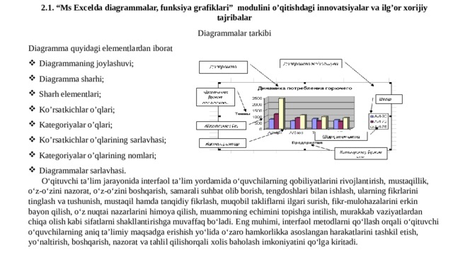 2.1. “Ms Excelda diagrammalar, funksiya grafiklari” modulini o’qitishdagi innovatsiyalar va ilg’or xorijiy tajribalar Diagrammalar tarkibi Diagramma quyidagi elementlardan iborat Diagrammaning joylashuvi; Diagramma sharhi; Sharh elementlari; Ko’rsatkichlar o’qlari; Kategoriyalar o’qlari; Ko’rsatkichlar o’qlarining sarlavhasi; Kategoriyalar o’qlarining nomlari; Diagrammalar sarlavhasi. O‘qituvchi ta’lim jarayonida interfaol ta’lim yordamida o‘quvchilarning qobiliyatlarini rivojlantirish, mustaqillik, o‘z-o‘zini nazorat, o‘z-o‘zini boshqarish, samarali suhbat olib borish, tengdoshlari bilan ishlash, ularning fikrlarini tinglash va tushunish, mustaqil hamda tanqidiy fikrlash, muqobil takliflarni ilgari surish, fikr-mulohazalarini erkin bayon qilish, o‘z nuqtai nazarlarini himoya qilish, muammoning echimini topishga intilish, murakkab vaziyatlardan chiqa olish kabi sifatlarni shakllantirishga muvaffaq bo‘ladi. Eng muhimi, interfaol metodlarni qo‘llash orqali o‘qituvchi o‘quvchilarning aniq ta’limiy maqsadga erishish yo‘lida o‘zaro hamkorlikka asoslangan harakatlarini tashkil etish, yo‘naltirish, boshqarish, nazorat va tahlil qilishorqali xolis baholash imkoniyatini qo‘lga kiritadi. 