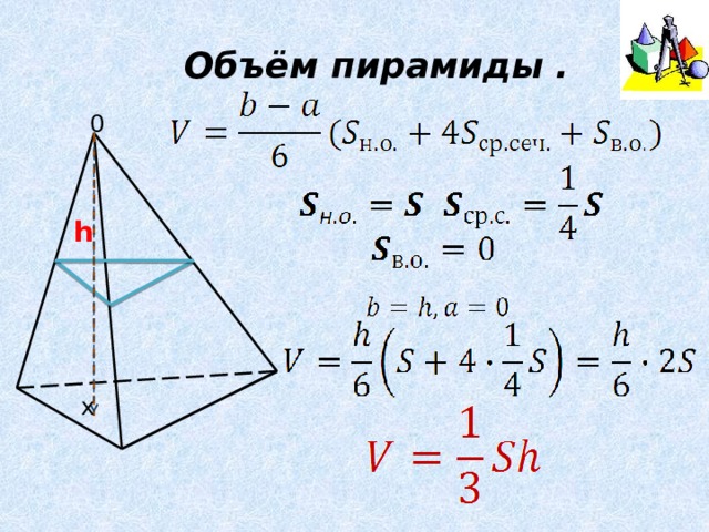 Объём пирамиды . 0 h х 